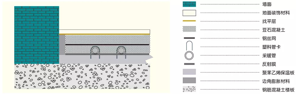 PE-RT地暖管 PE-RT地暖管